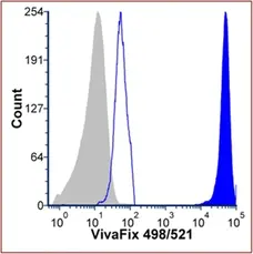 VIVAFIX™ 353/442 Cell Viability Assay gallery image 11