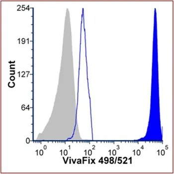 VIVAFIX™ 353/442 Cell Viability Assay gallery image 11