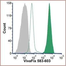 VIVAFIX™ 353/442 Cell Viability Assay gallery image 12