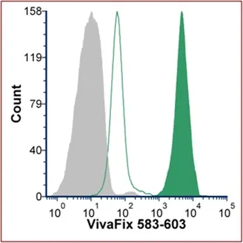 VIVAFIX™ 353/442 Cell Viability Assay gallery image 12