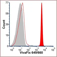 VIVAFIX™ 353/442 Cell Viability Assay gallery image 13
