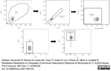 VIVAFIX™ 353/442 Cell Viability Assay gallery image 2