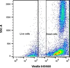 VIVAFIX™ 353/442 Cell Viability Assay gallery image 8