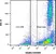 VIVAFIX™ 353/442 Cell Viability Assay thumbnail image 8