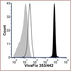 VIVAFIX™ 353/442 Cell Viability Assay gallery image 9