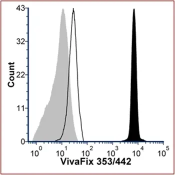 VIVAFIX™ 353/442 Cell Viability Assay gallery image 9