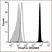 VIVAFIX™ 353/442 Cell Viability Assay thumbnail image 9
