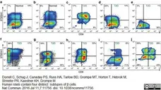Mouse Serum gallery image 1